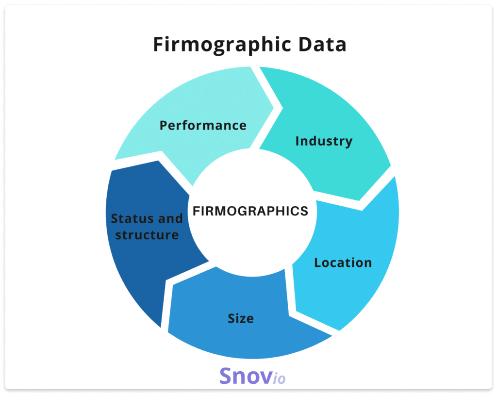 firmographic data snovio