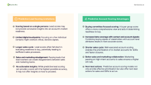 predictive lead scoring limitations and predictive account scoring advantages