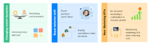 2023 b2b marketing trends