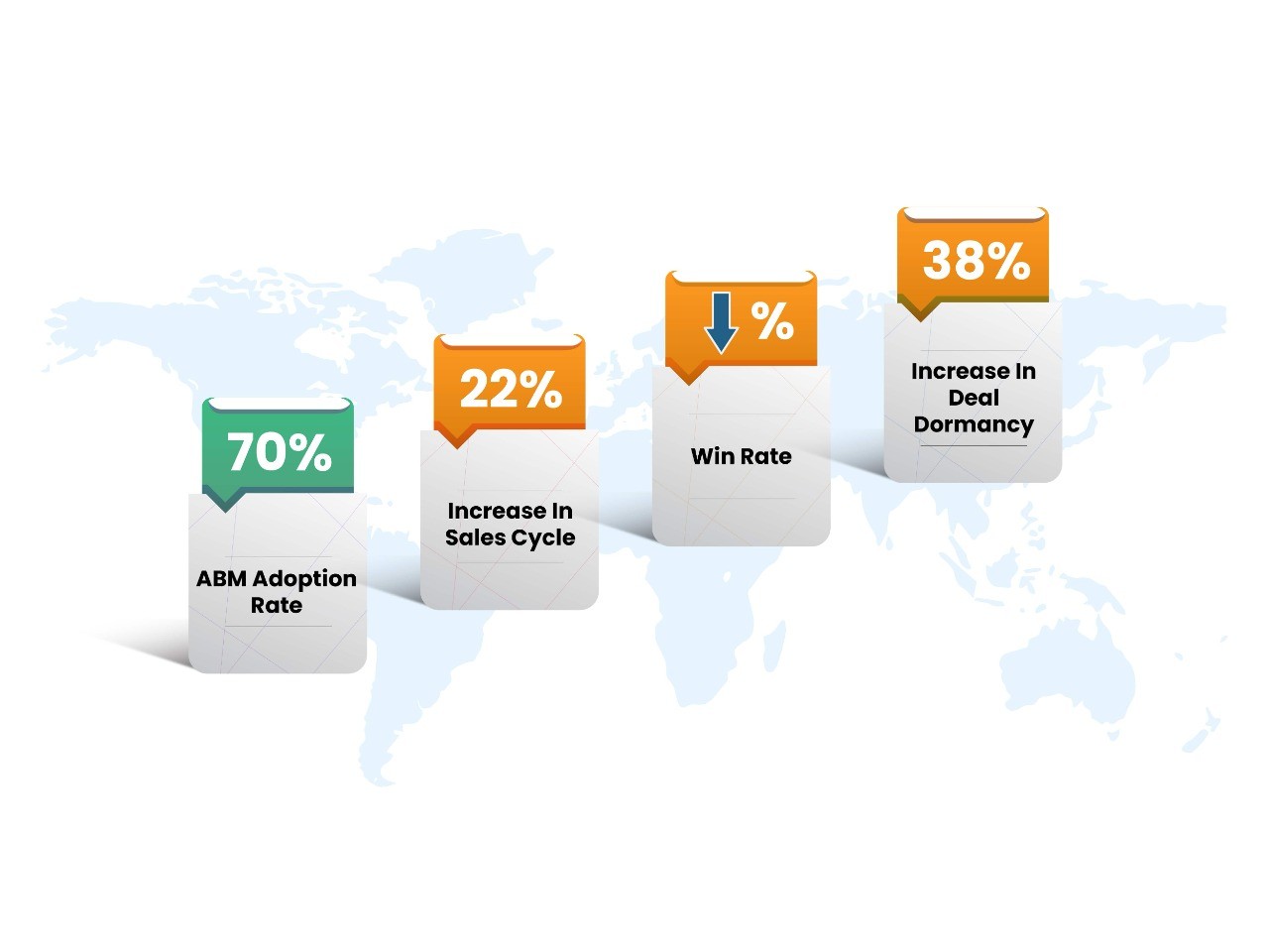 B2B marketing stats with respect to ABM across the world.
