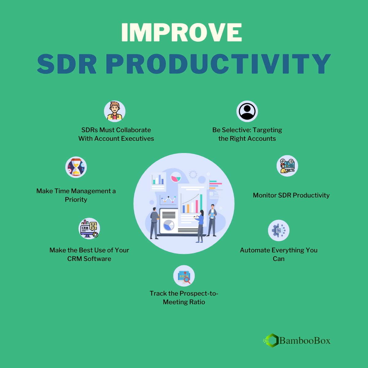 7 Tips to Improve SDR Productivity - Infographic