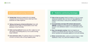 traditional lead scoring vs predictive lead scoring