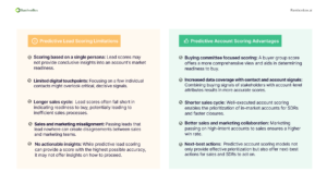 predictive lead scoring limitations and predictive account scoring advantages